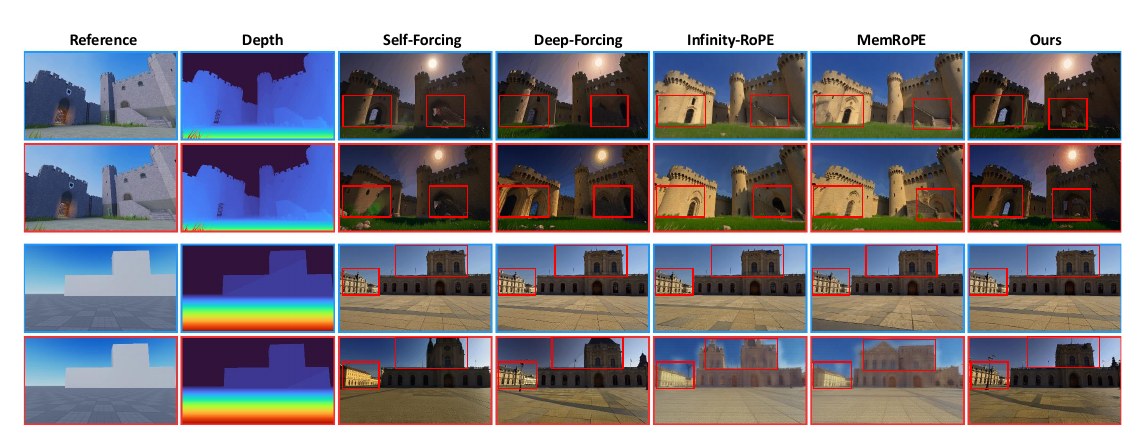 Game-engine integration: on loop-closure paths, baselines alter structures on return while our method re-renders the same structures.