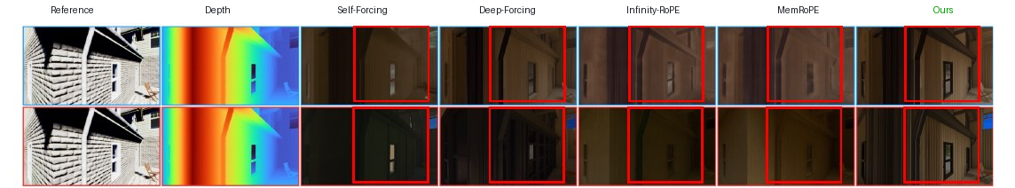 ModularNeighborhood: first visit / return across all methods; red boxes mark the same region.