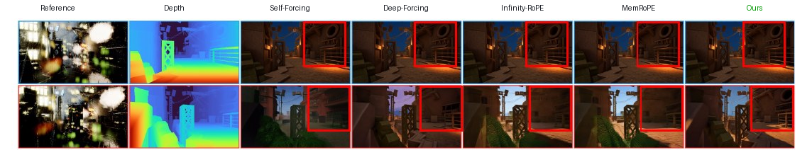 SoulCity: first visit / return across all methods; red boxes mark the same region.