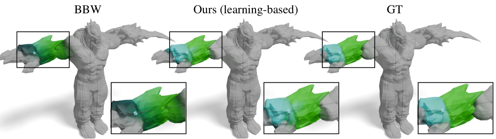 Three copies of a muscular creature with a rocky forearm. Bounded biharmonic weights bleed across the rock boundary, our result matches the crisp boundary of the ground truth.