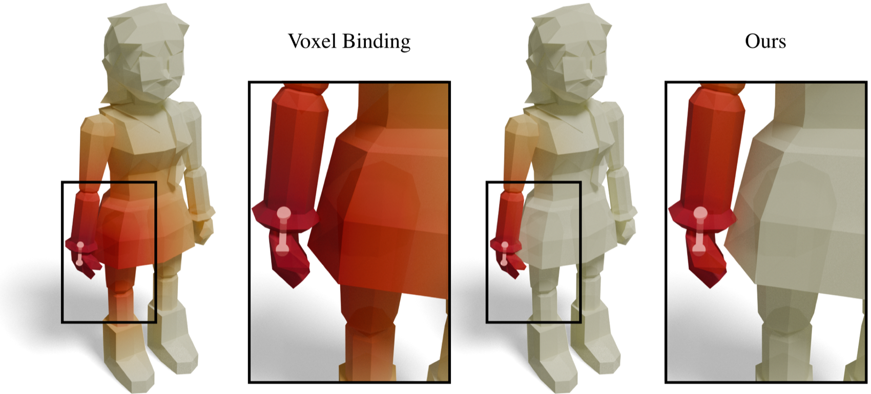 Distance fields on a character with a hand resting near the torso. The voxelized method leaks distance across the gap, the cut-cell result keeps hand and torso distinct.
