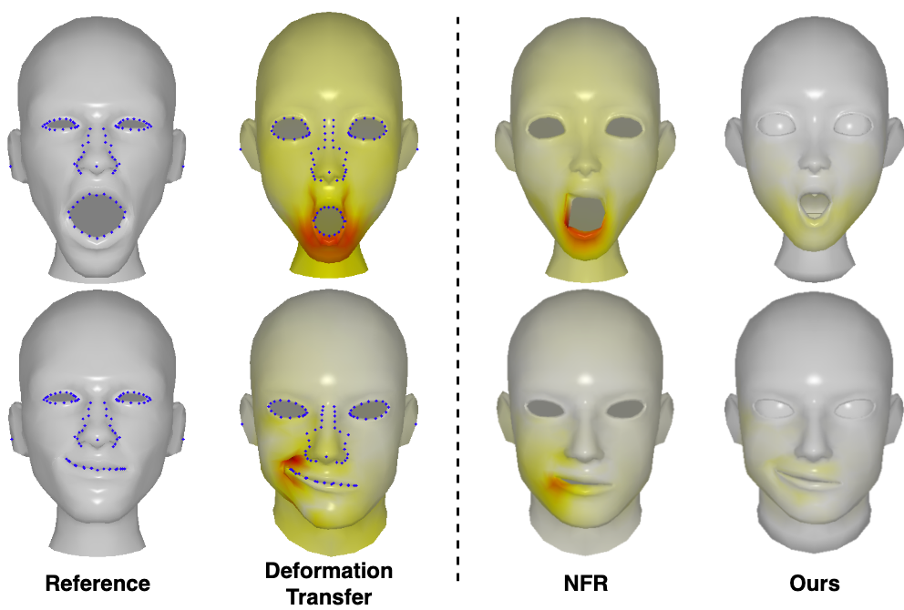Artist-Crafted Results Gallery