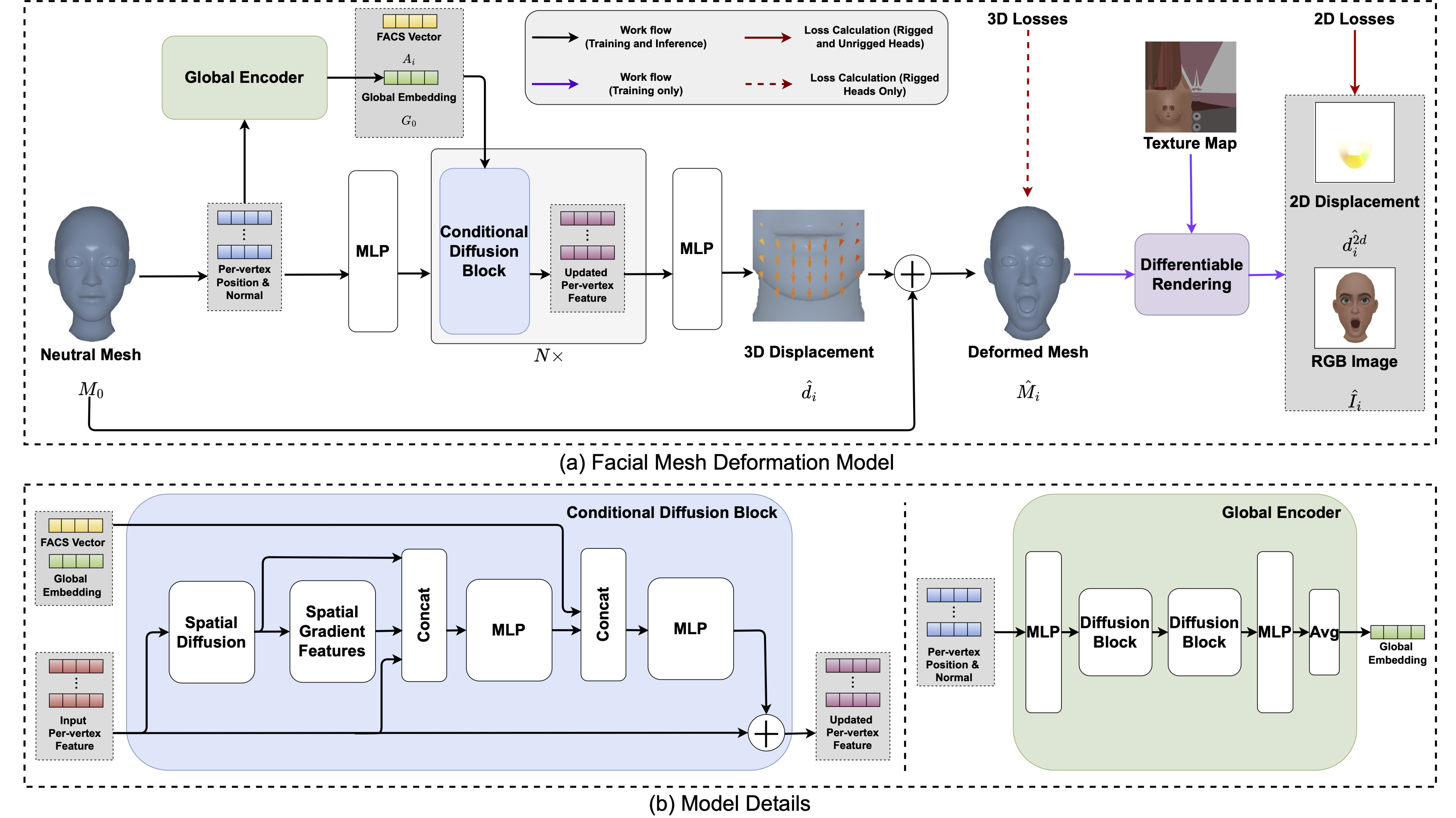 Method Architecture